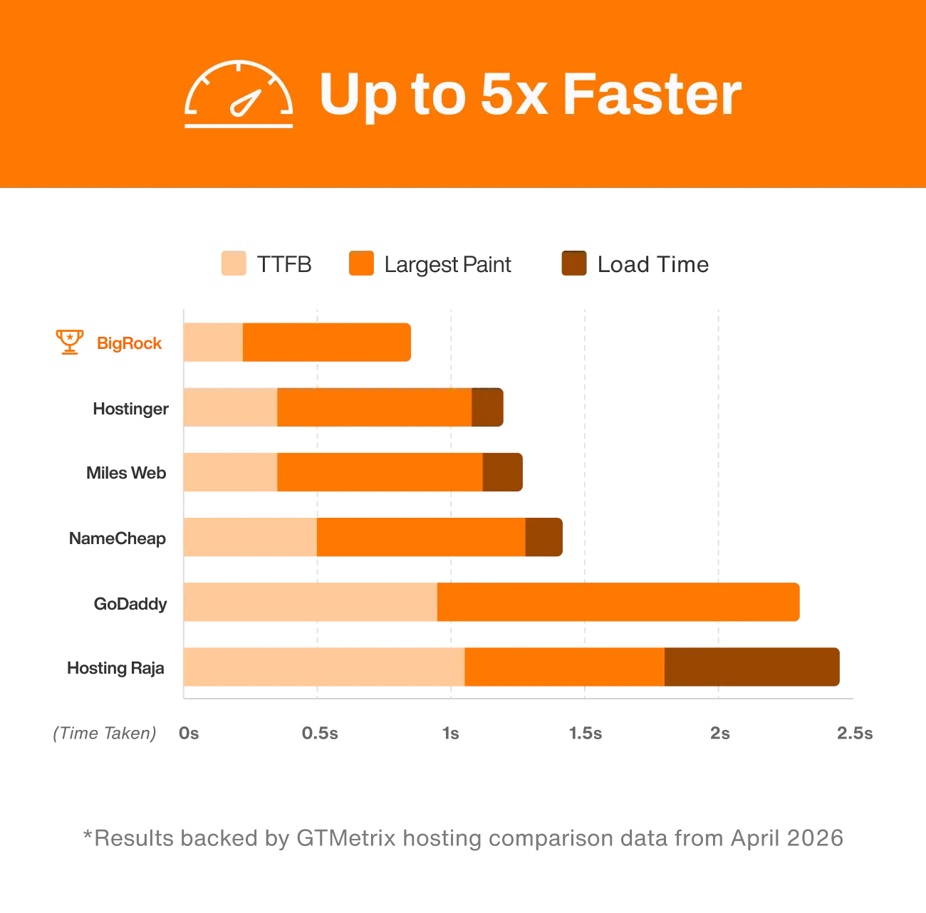BenchMark